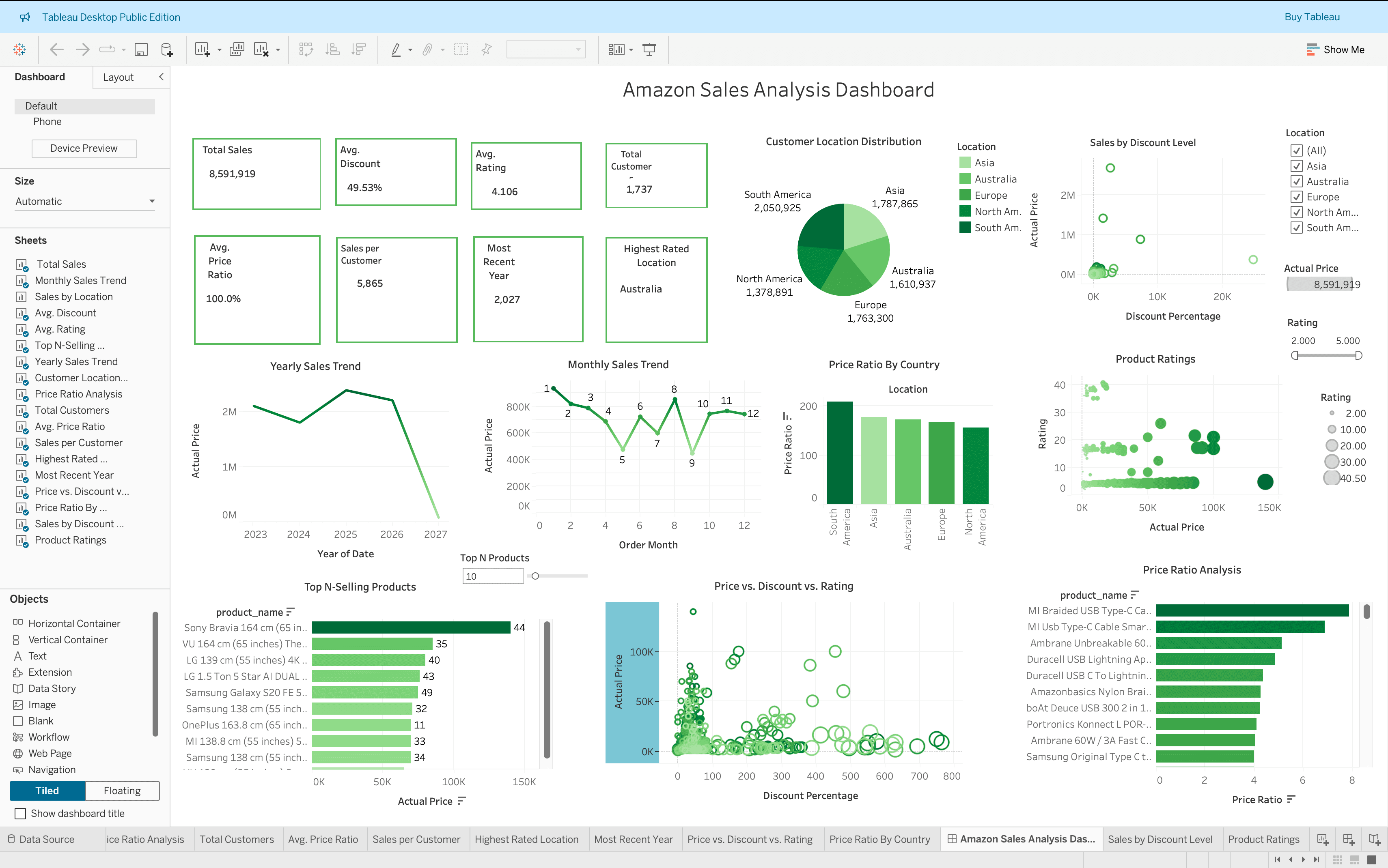 Amazon Sales Analysis Project